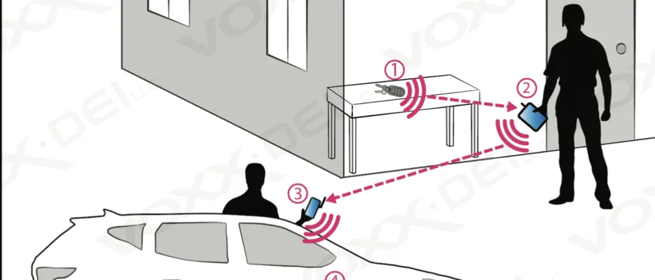 Relay Attack Prevention Using a DS3/DS3+ or DS4/DS4+ System